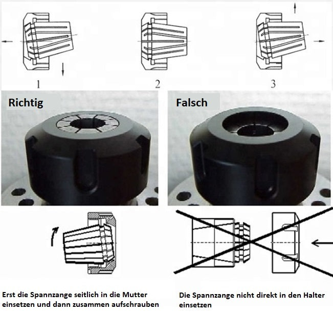 Überwurfmutter / Spannmutter System ER DIN6499 Typ A