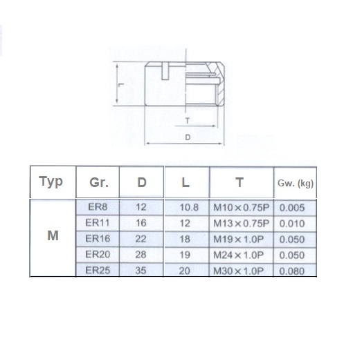 Überwurfmutter / Spannmutter System ER DIN6499 Typ M (mini)