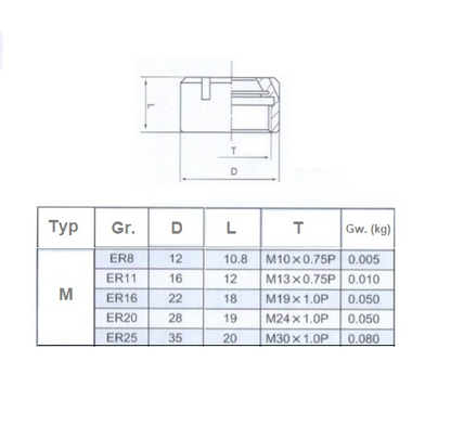 Überwurfmutter / Spannmutter System ER DIN6499 Typ M (mini)