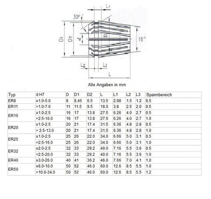 ER32 Präzisions-Spannzange 470E AA <0,008mm (ISO15488 ehem DIN6499)