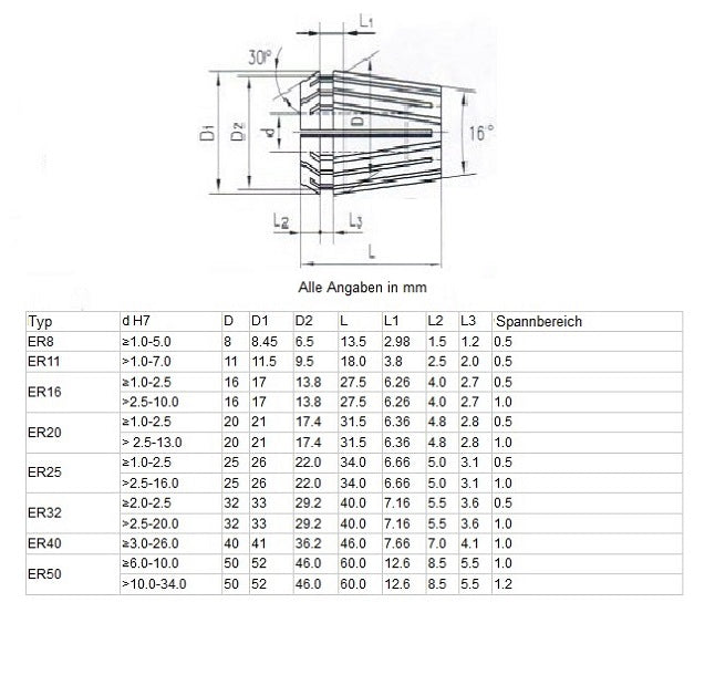 ER25 Präzisions-Spannzange 430E AA <0,008mm (ISO15488 ehem DIN6499)